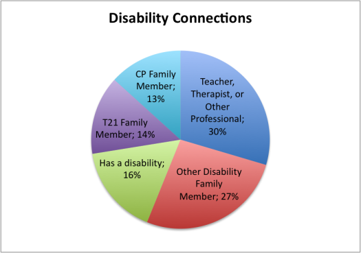 DisabilityConnections